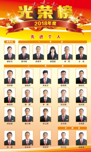 2018年度先进个人